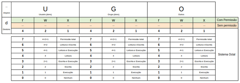 Arquivo:SISTEMA UGO.png